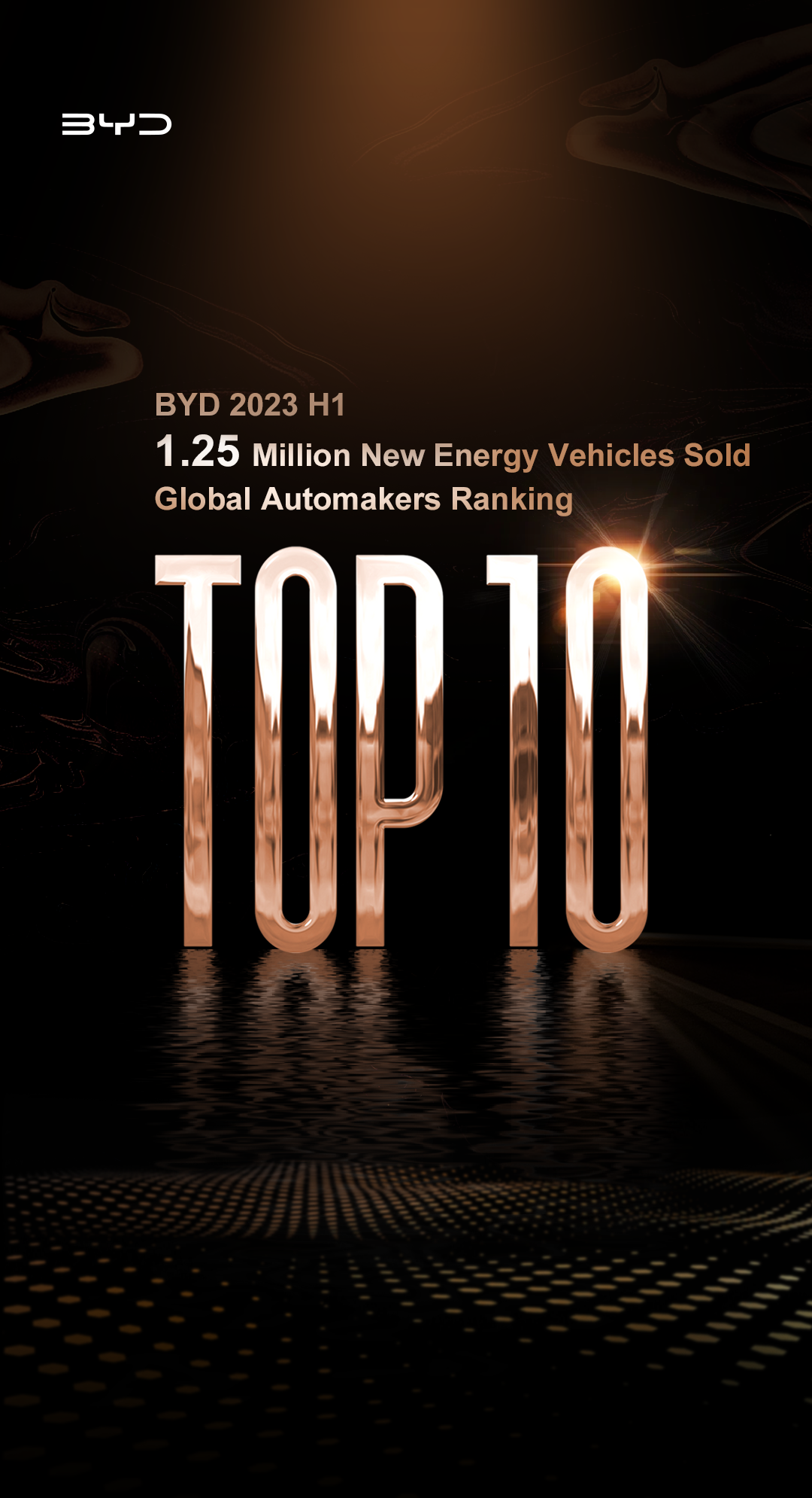BYD 2023 H1 1.25 Million New Energy Vehicles Sold
